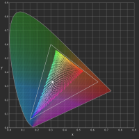 Color Spatioplotter Ex D2 CIE Xy 200