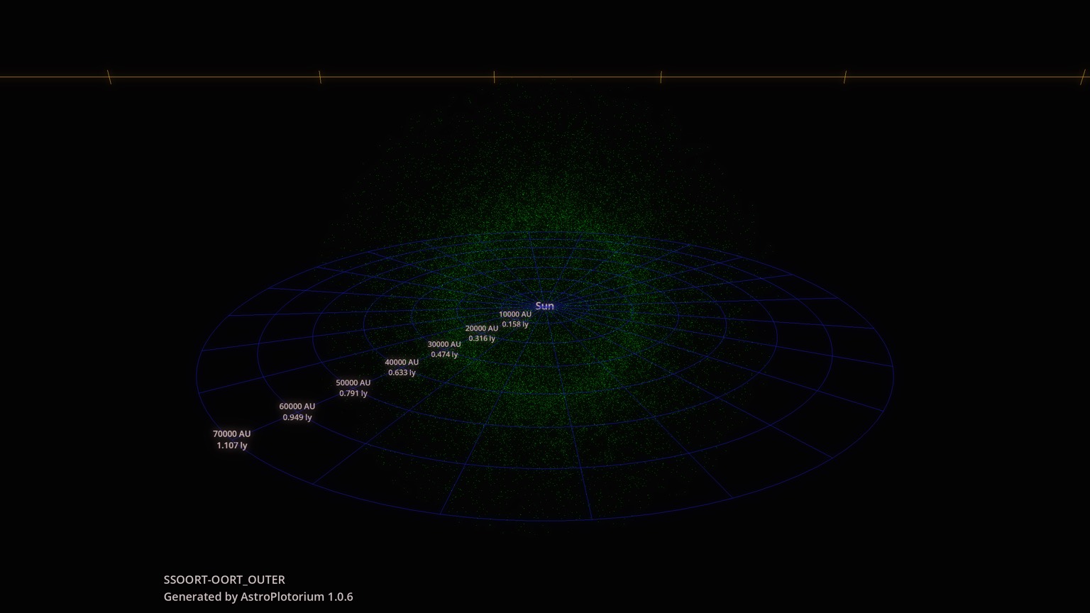 The outer Oort cloud as a volume of points around the Sun