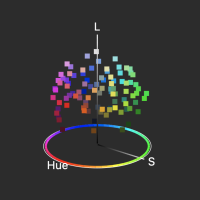 Color Spatioplotter Ex HSL Cy 200