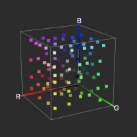 Color Spatioplotter Ex RGB C 200
